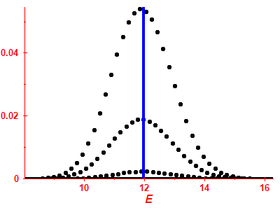 Strength function